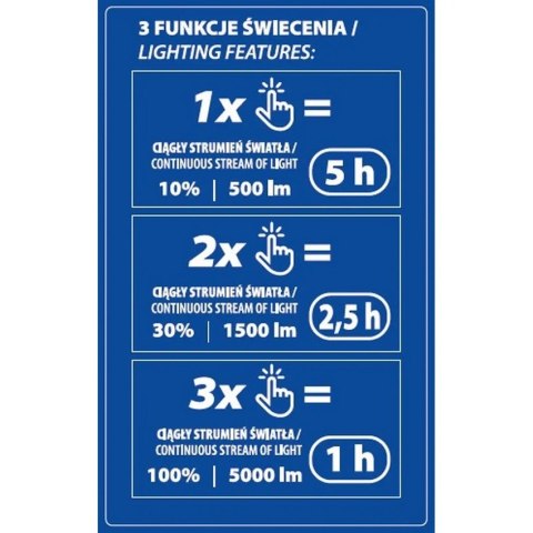 LAMPA LED SKŁADANA PODWÓJNA 5000LM