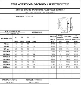 OGNIWO ZAWIESIOWE POJEDYNCZE GM33-G8 10/8MM WLL3.15T