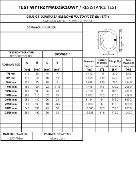 OGNIWO ZAWIESIOWE POJEDYNCZE GM33-G8 10/8MM WLL3.15T